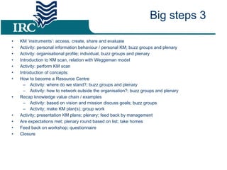 KM ‘instruments’: access, create, share and evaluate Activity: personal information behaviour / personal KM; buzz groups and plenary Activity: organisational profile; individual, buzz groups and plenary Introduction to KM scan, relation with Weggeman model Activity: perform KM scan Introduction of concepts: How to become a Resource Centre Activity: where do we stand?; buzz groups and plenary Activity: how to network outside the organisation?; buzz groups and plenary Recap knowledge value chain / examples Activity: based on vision and mission discuss goals; buzz groups Activity; make KM plan(s); group work Activity; presentation KM plans; plenary; feed back by management Are expectations met; plenary round based on list; take homes Feed back on workshop; questionnaire  Closure Big steps 3 