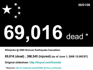 69,016   dead *   * Resource:  http://en.wikipedia.org/wiki/2008_Sichuan_earthquake Wikipedia @ 2008 Sichuan Earthquake Casualties: 06/01/08 69,016 (dead) , 368,545 (injured)  (as of June 1, 2008 12:00CST)  Original slideshow:  http://tinyurl.com/5csmdo 
