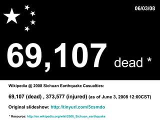 69,107   dead *   * Resource:  http://en.wikipedia.org/wiki/2008_Sichuan_earthquake Wikipedia @ 2008 Sichuan Earthquake Casualties: 06/03/08 69,107 (dead) , 373,577 (injured)  (as of June 3, 2008 12:00CST)  Original slideshow:  http://tinyurl.com/5csmdo 