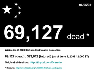 69,127   dead *   * Resource:  http://en.wikipedia.org/wiki/2008_Sichuan_earthquake Wikipedia @ 2008 Sichuan Earthquake Casualties: 06/05/08 69,127 (dead) , 373,612 (injured)  (as of June 5, 2008 12:00CST)  Original slideshow:  http://tinyurl.com/5csmdo 