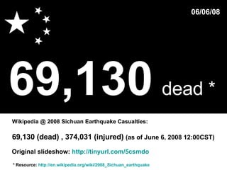 69,130   dead *   * Resource:  http://en.wikipedia.org/wiki/2008_Sichuan_earthquake Wikipedia @ 2008 Sichuan Earthquake Casualties: 06/06/08 69,130 (dead) , 374,031 (injured)  (as of June 6, 2008 12:00CST)  Original slideshow:  http://tinyurl.com/5csmdo 