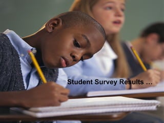 Student Survey Results … 