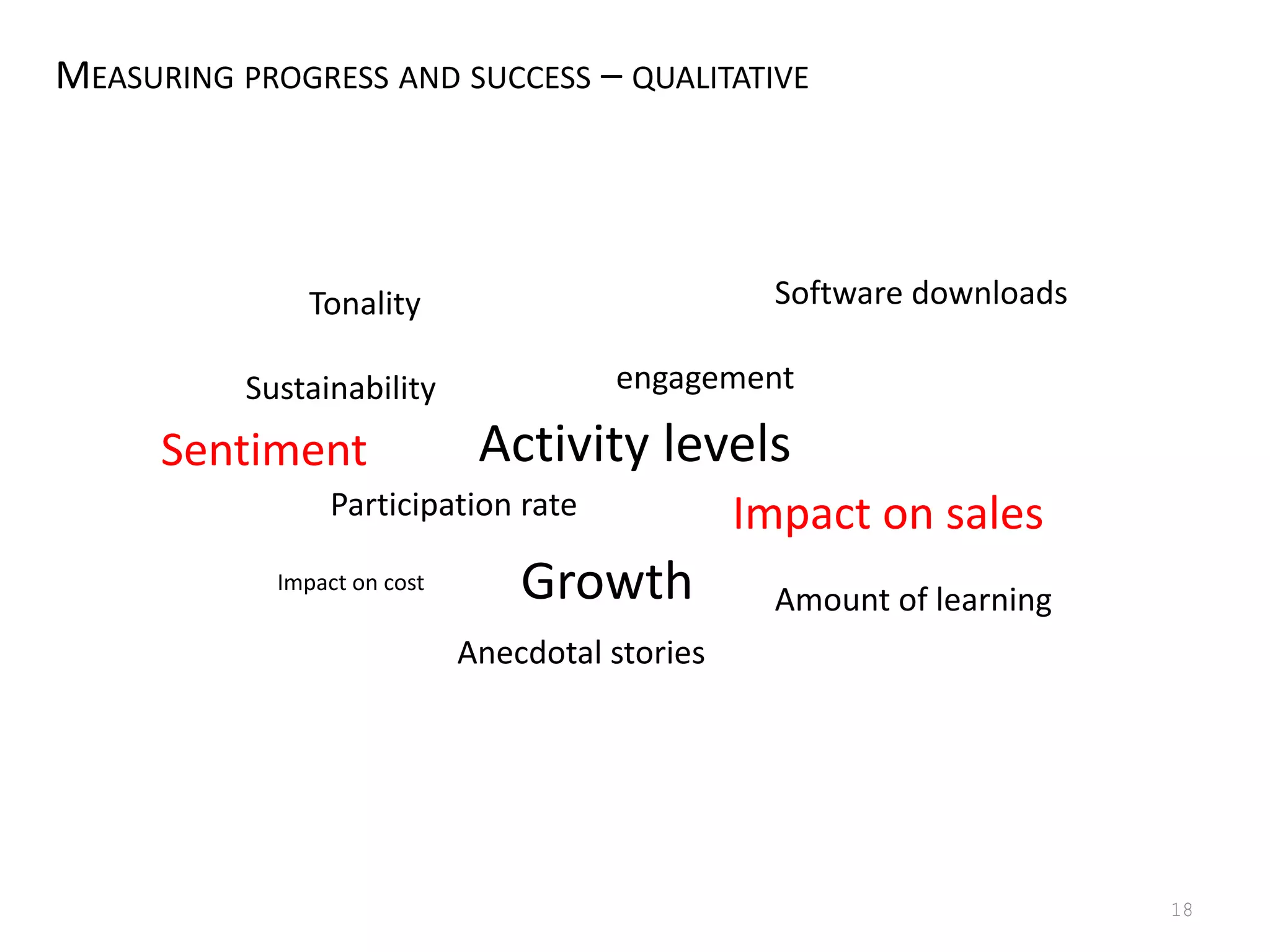 2008 Tribalization Of Business Study  Final