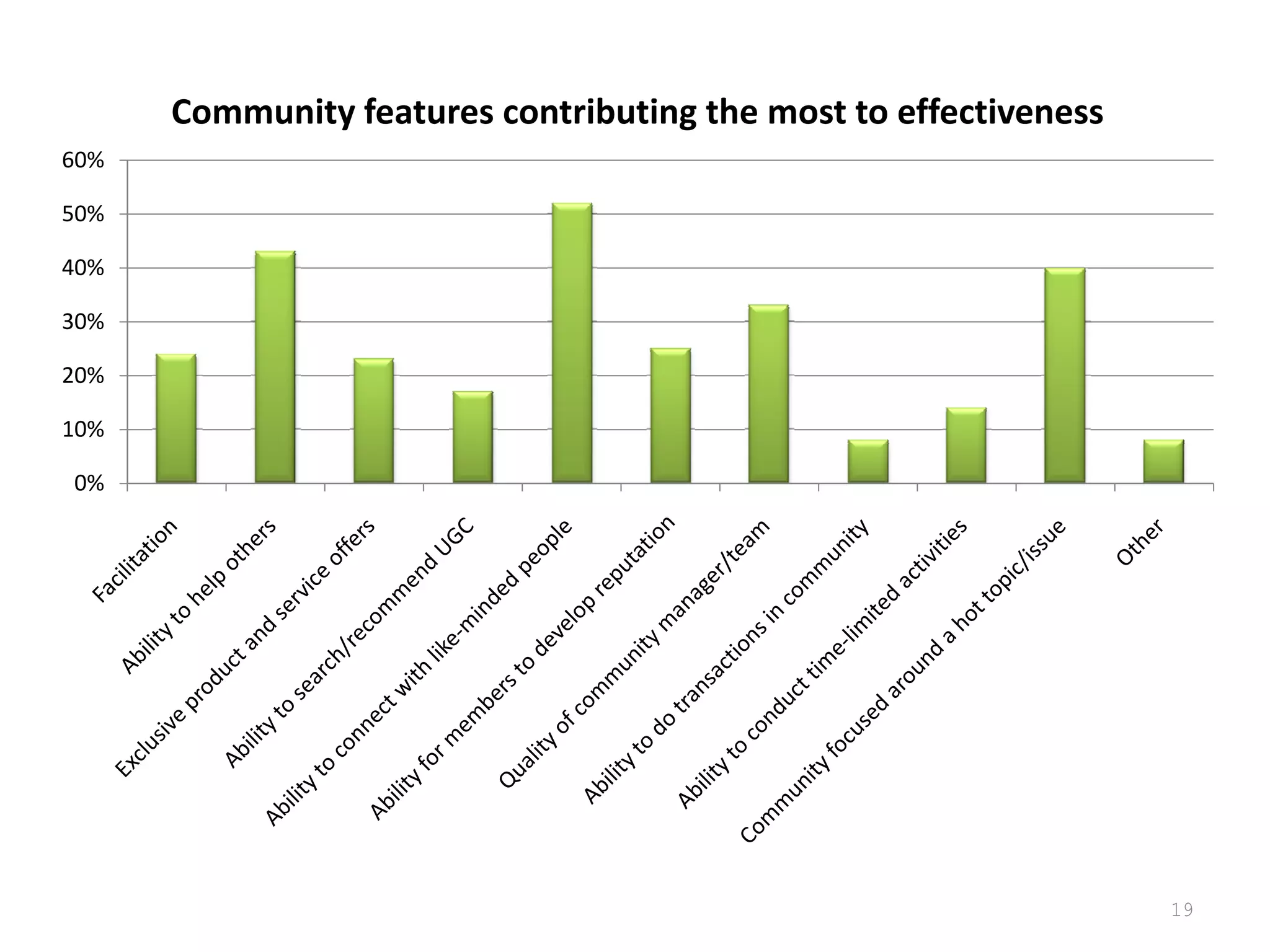 2008 Tribalization Of Business Study  Final