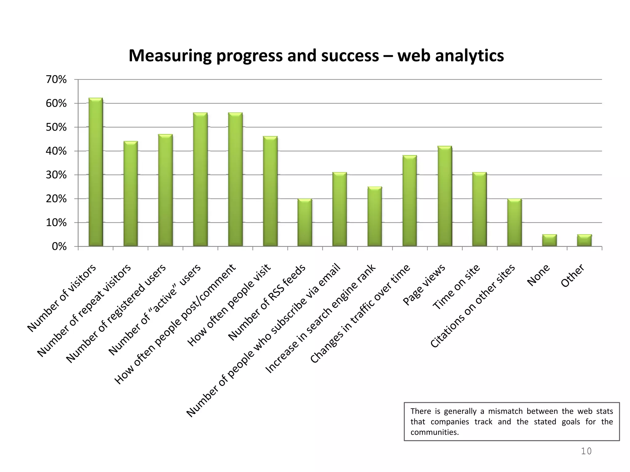 2008 Tribalization Of Business Study Quantitative