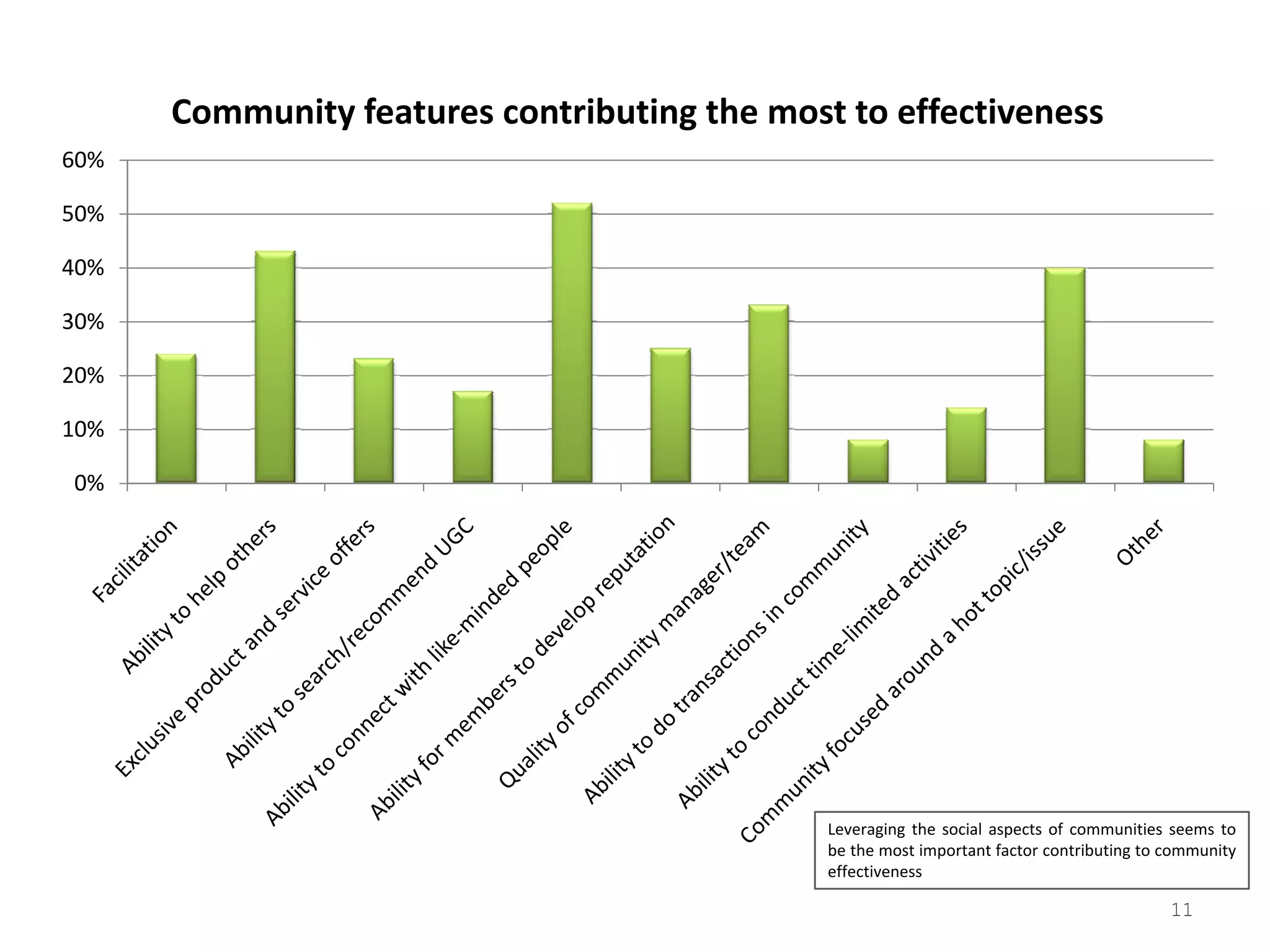 2008 Tribalization Of Business Study Quantitative