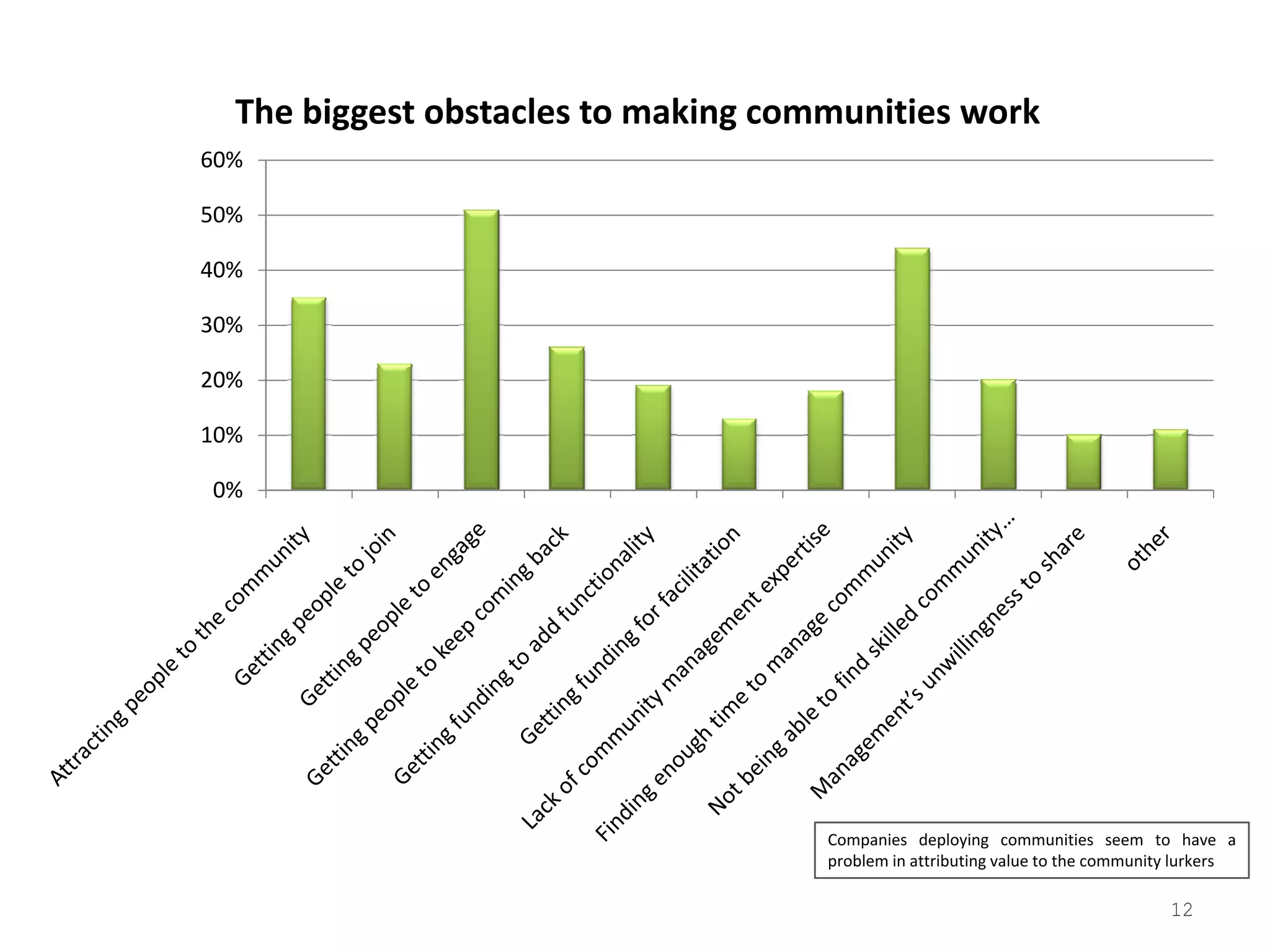2008 Tribalization Of Business Study Quantitative