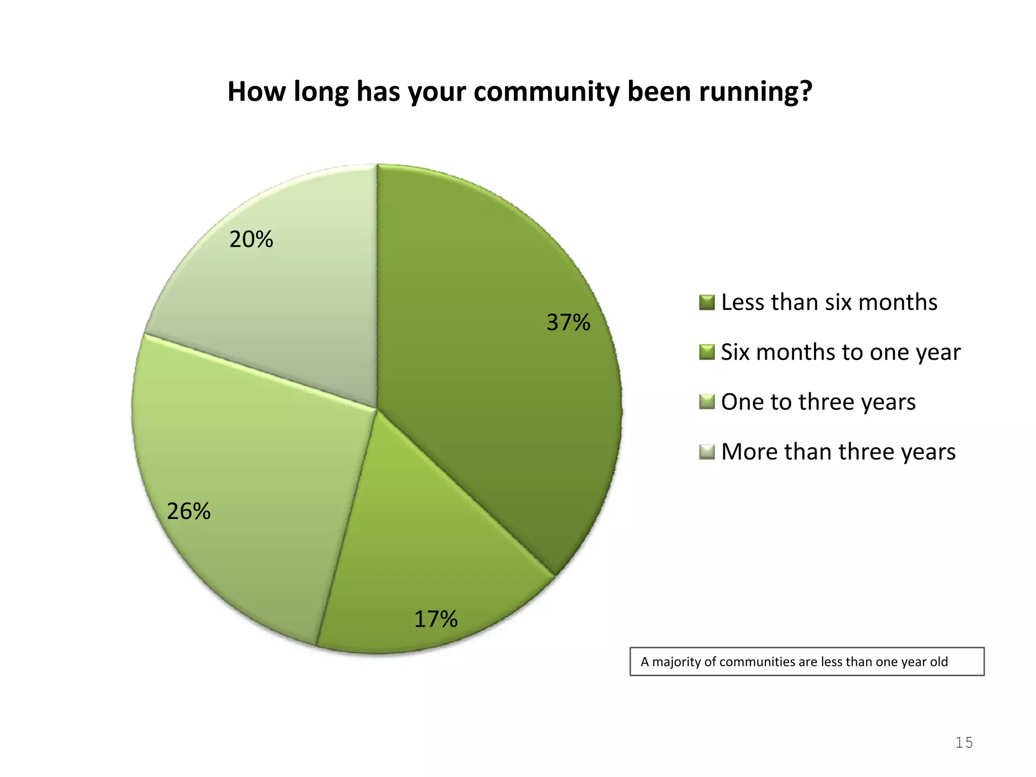 2008 Tribalization Of Business Study Quantitative
