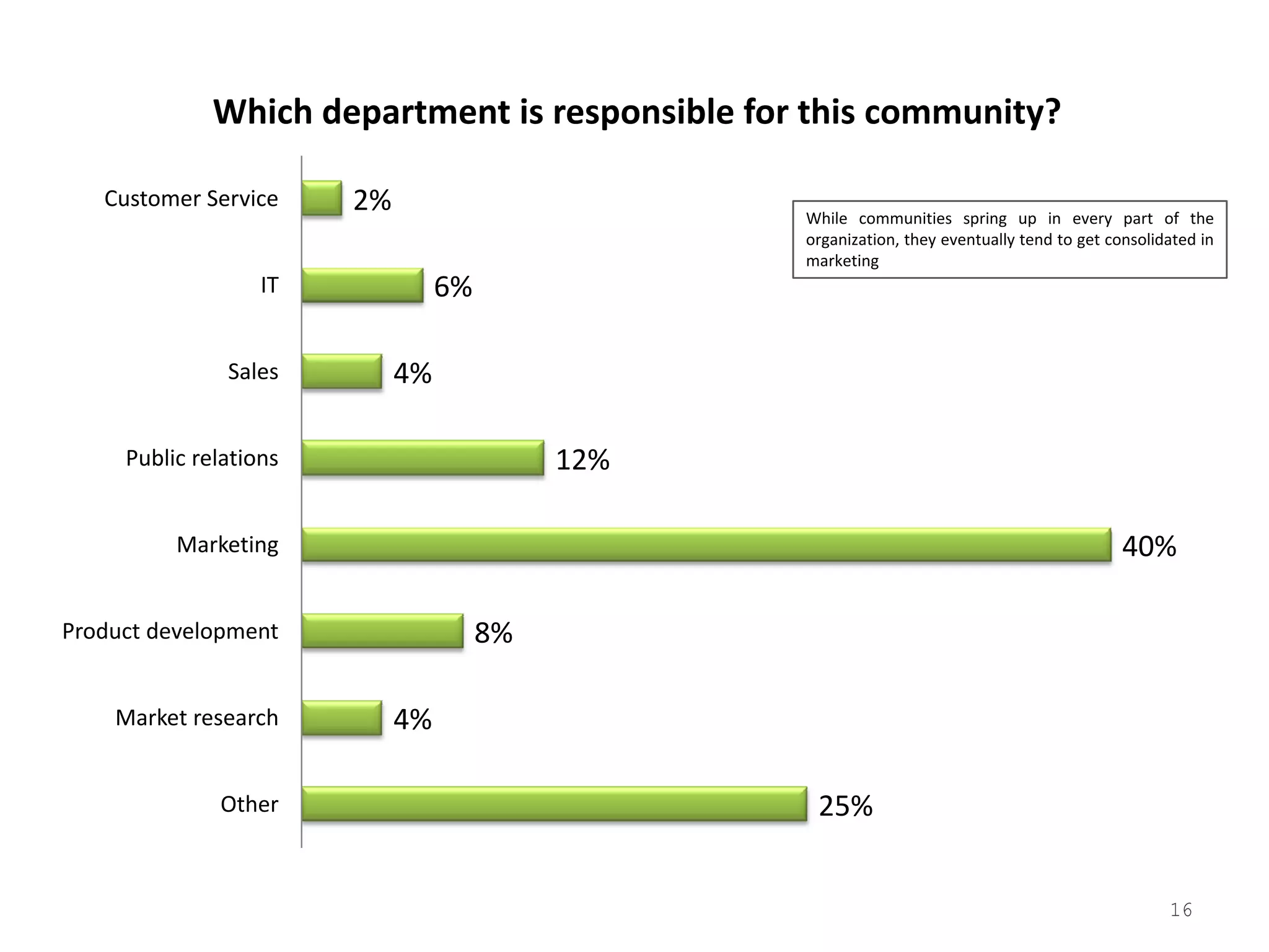 2008 Tribalization Of Business Study Quantitative