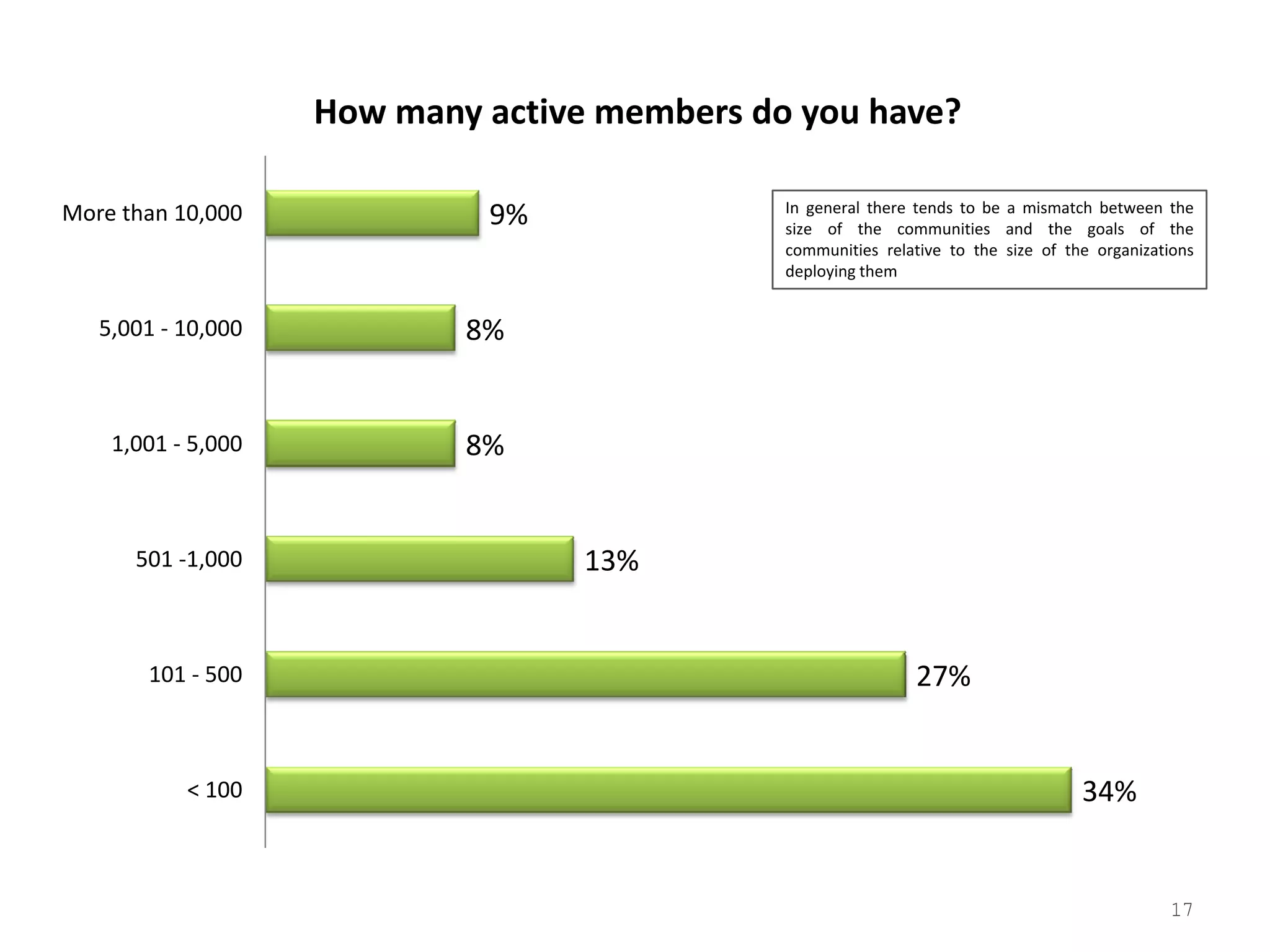 2008 Tribalization Of Business Study Quantitative
