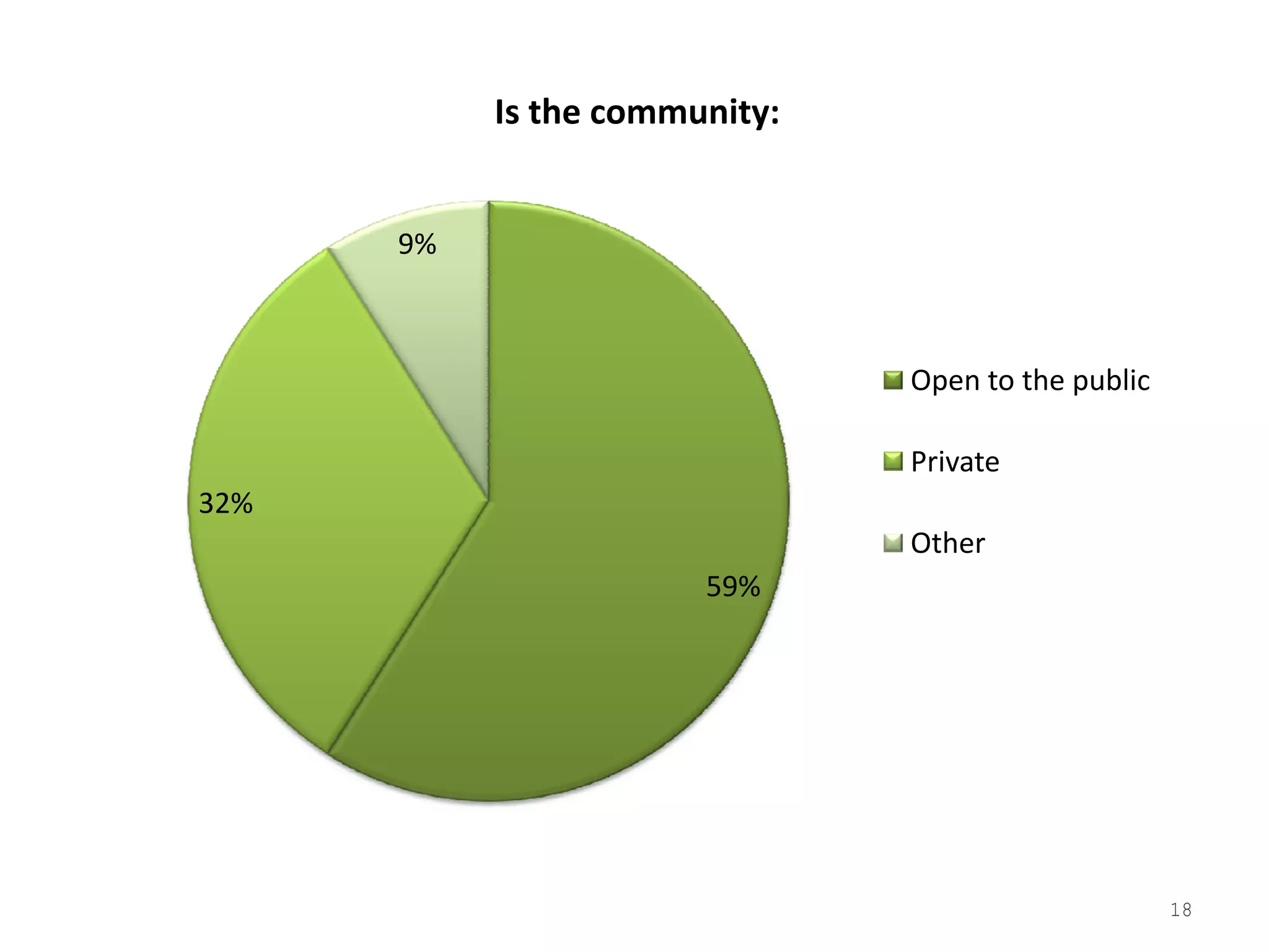 2008 Tribalization Of Business Study Quantitative
