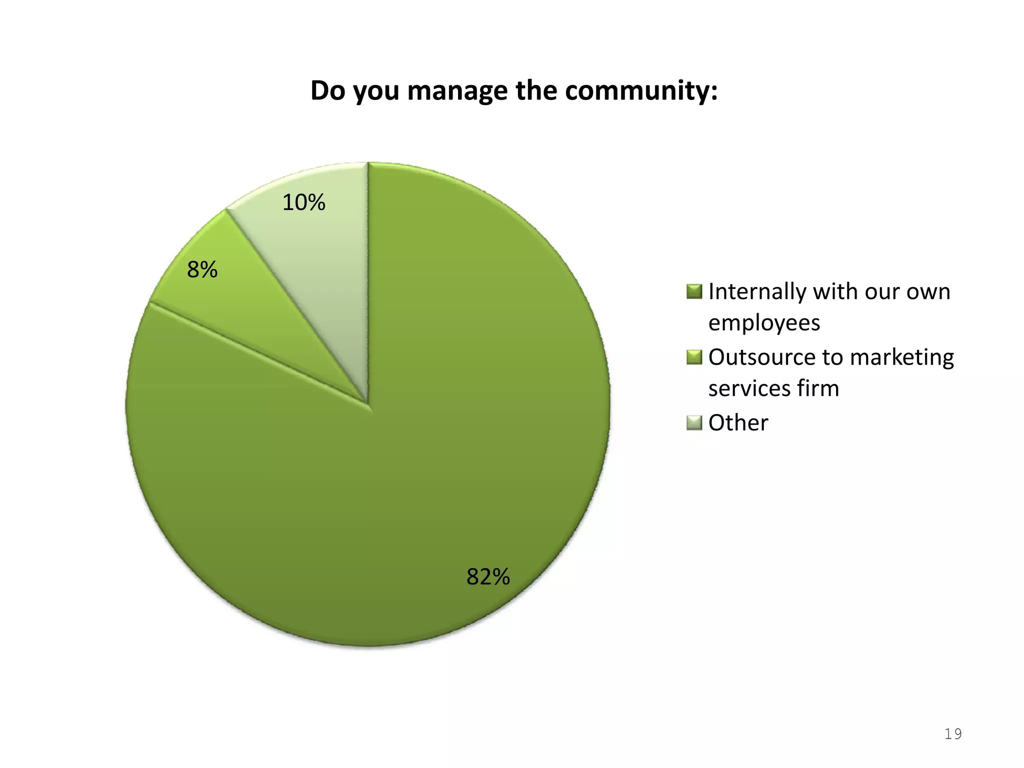 2008 Tribalization Of Business Study Quantitative