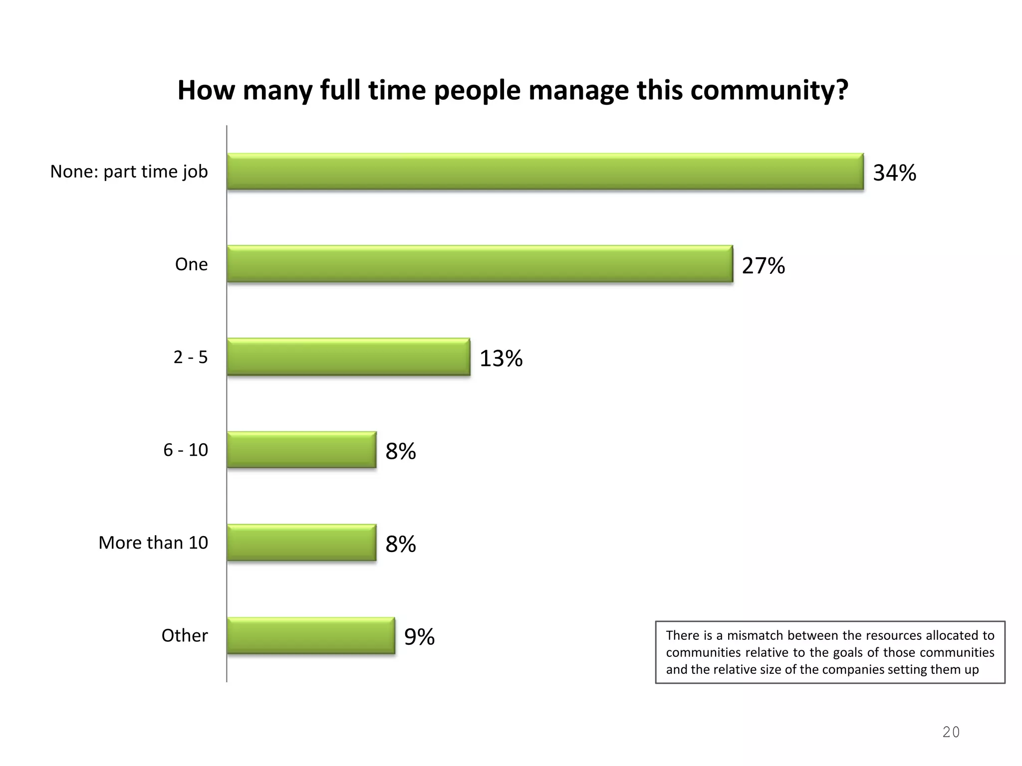 2008 Tribalization Of Business Study Quantitative