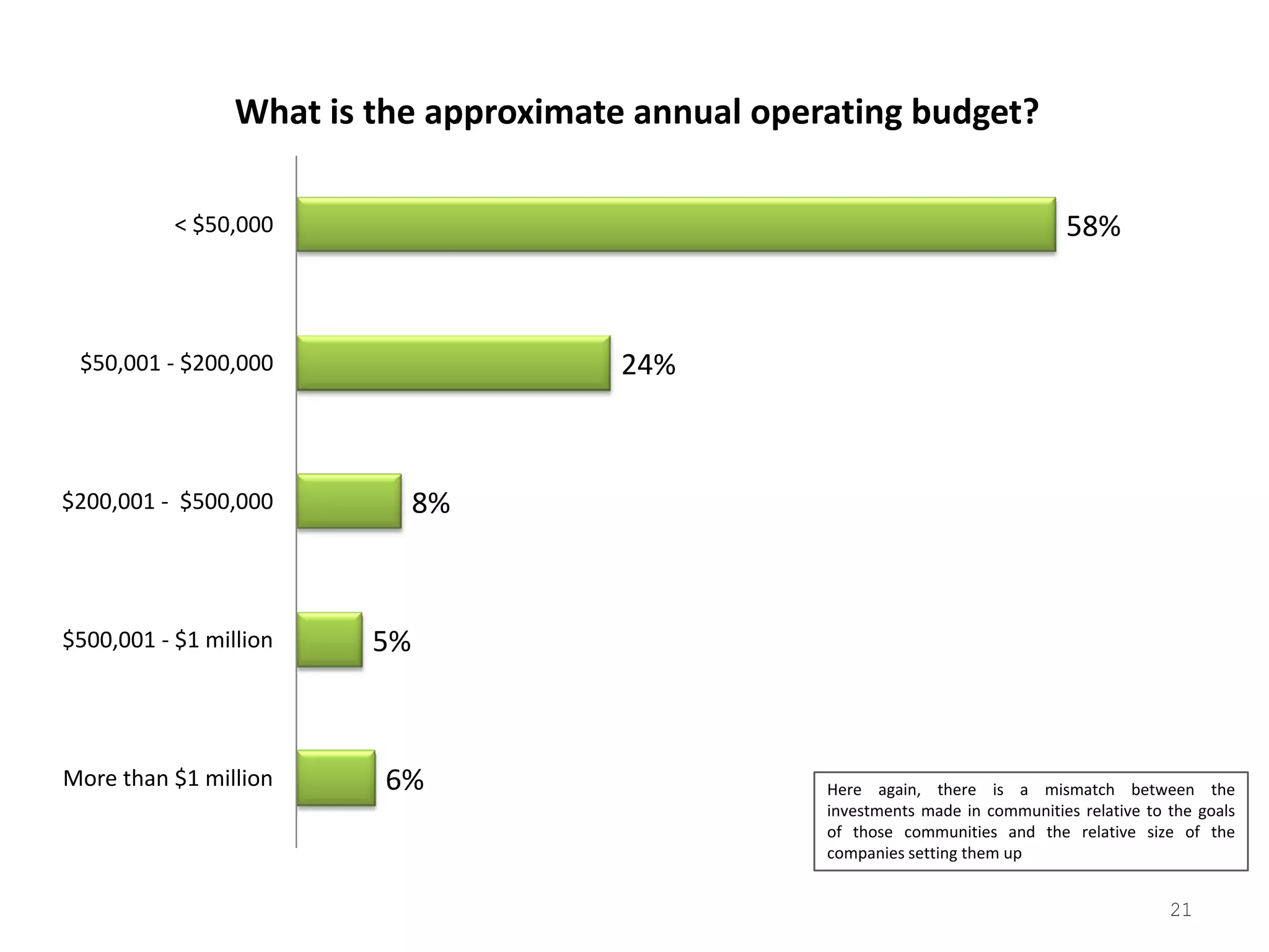 2008 Tribalization Of Business Study Quantitative