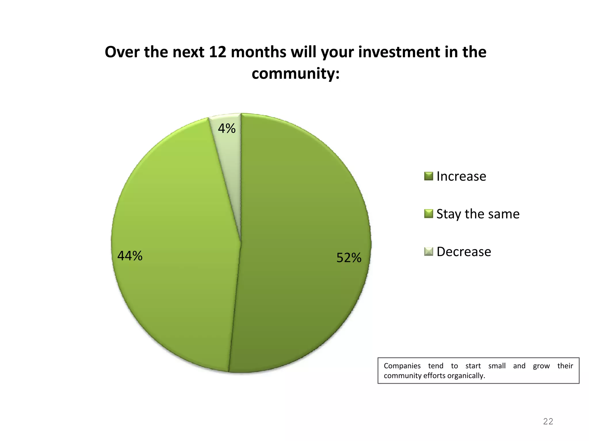 2008 Tribalization Of Business Study Quantitative