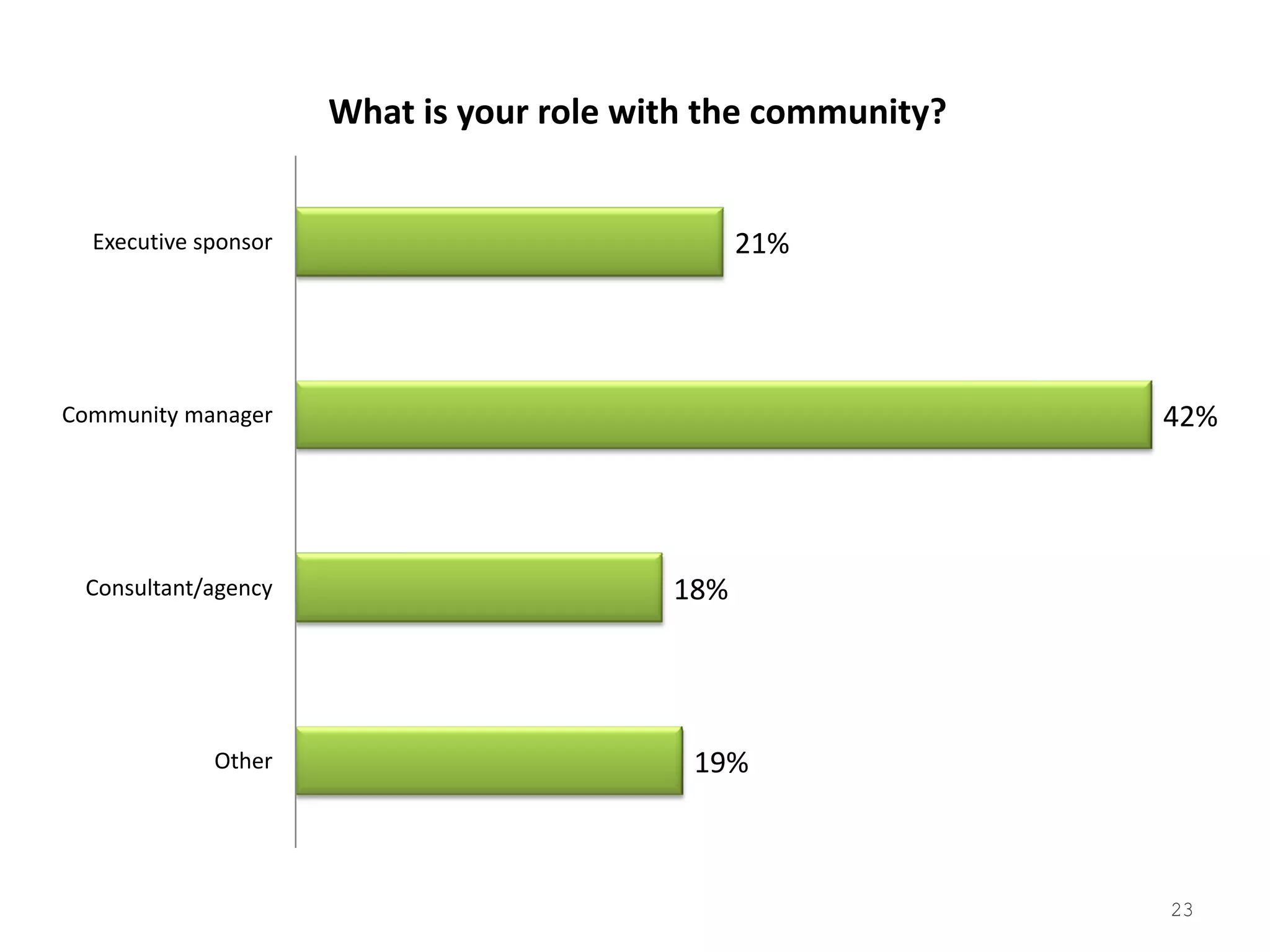 2008 Tribalization Of Business Study Quantitative