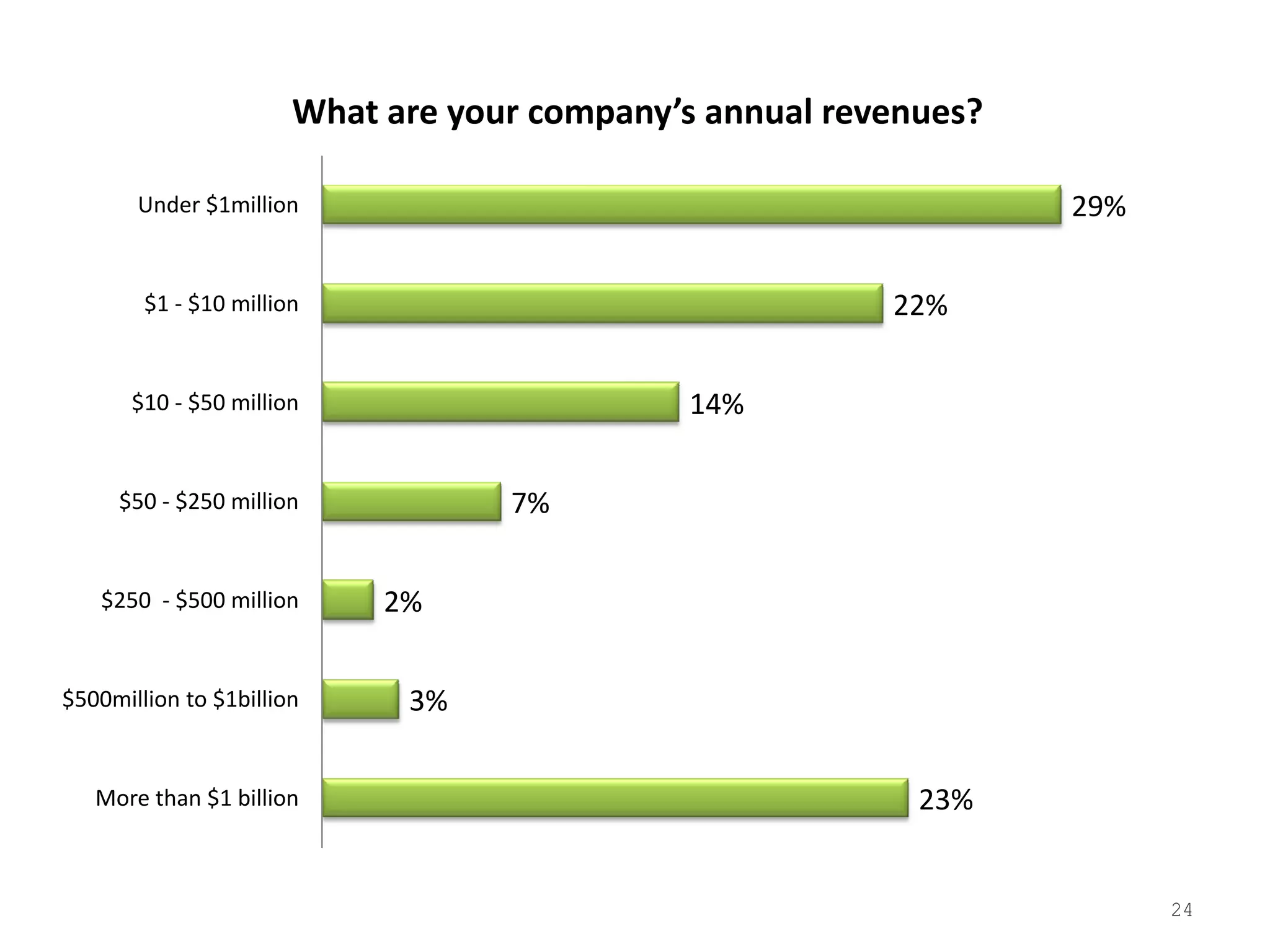 2008 Tribalization Of Business Study Quantitative