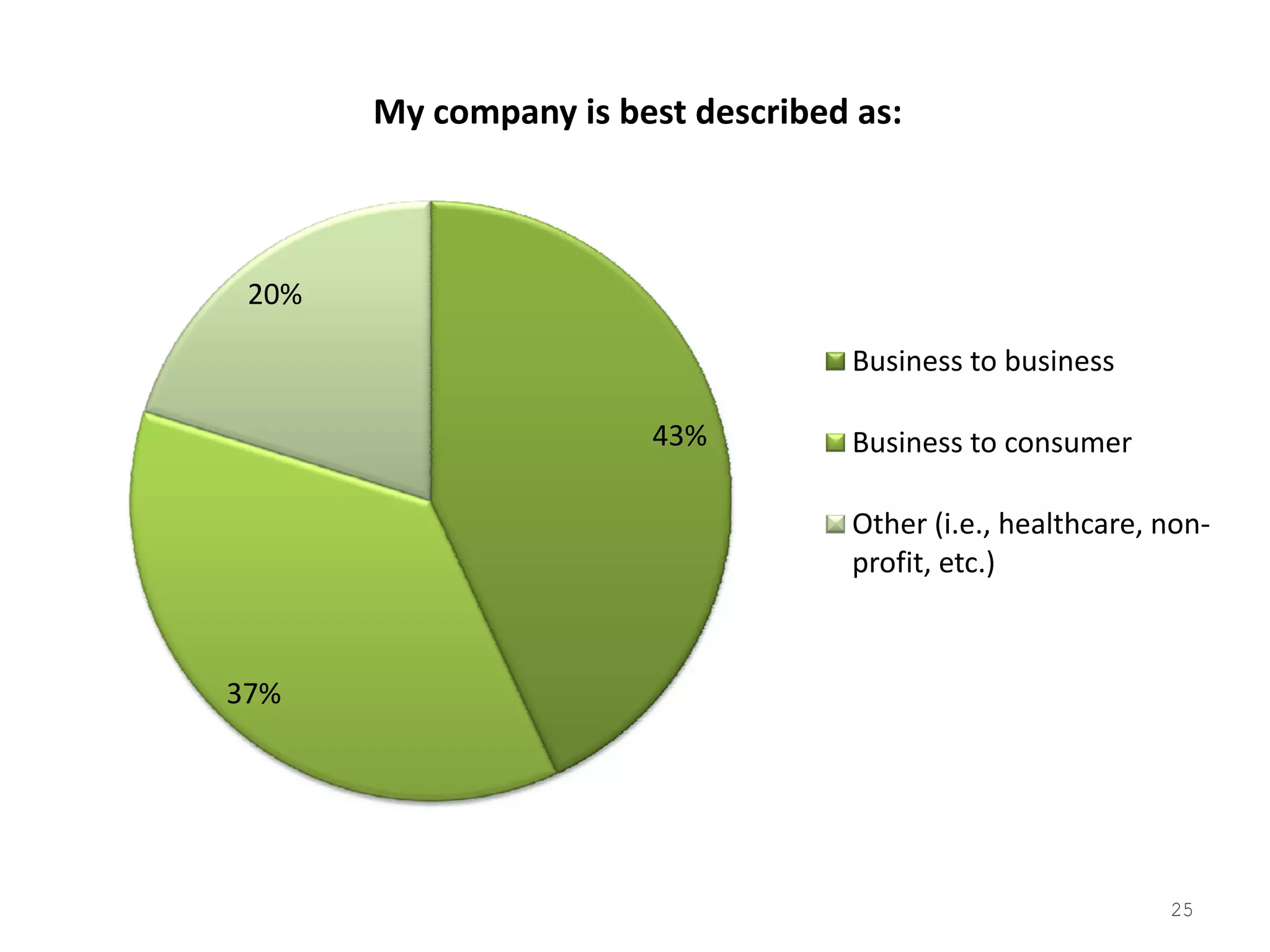 2008 Tribalization Of Business Study Quantitative