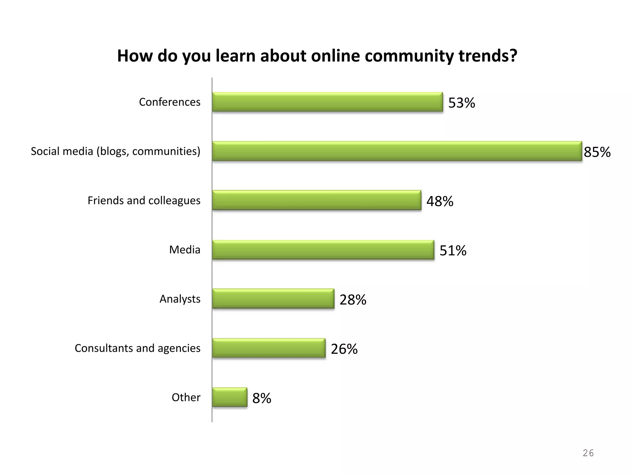 2008 Tribalization Of Business Study Quantitative