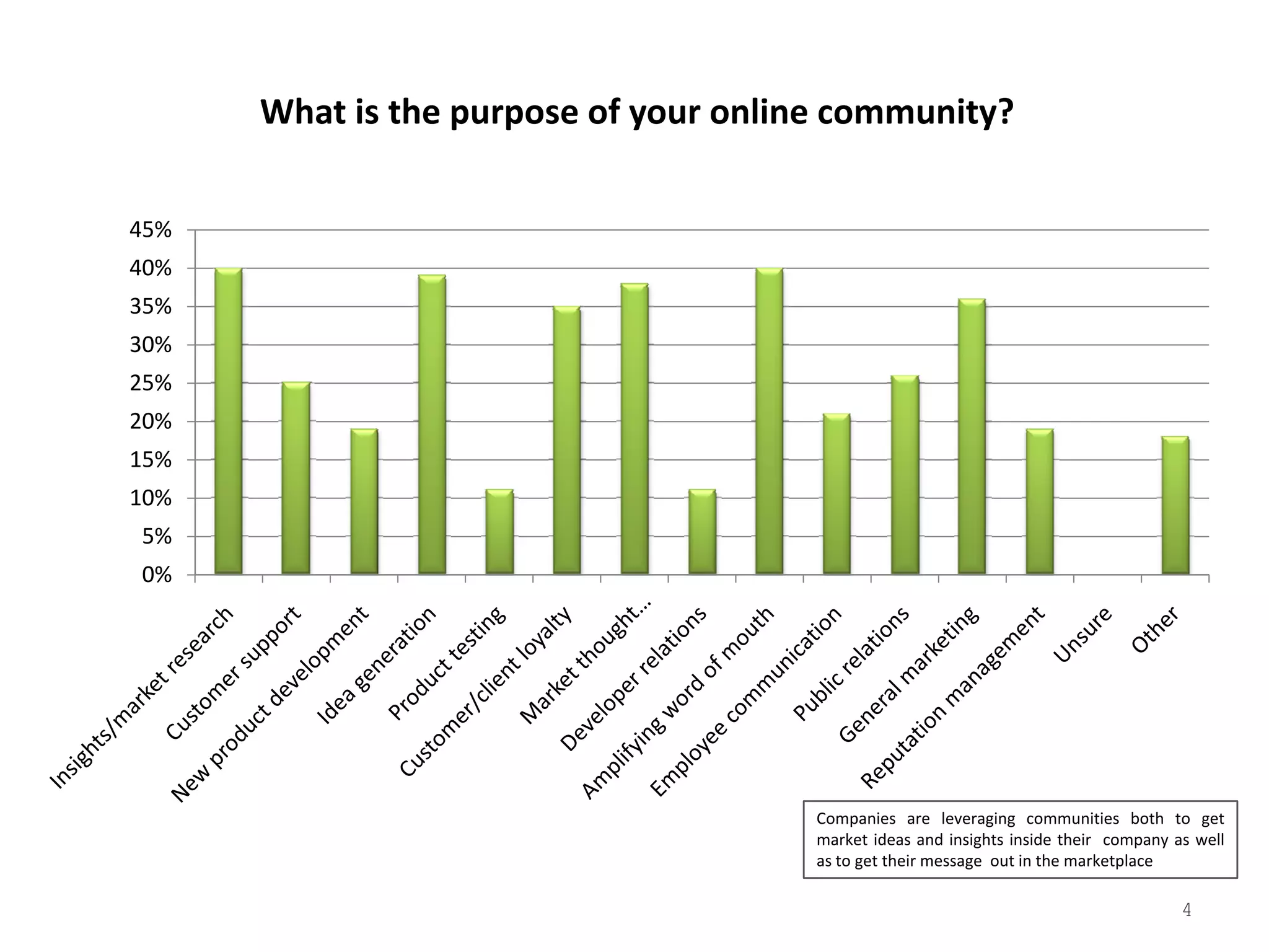 2008 Tribalization Of Business Study Quantitative