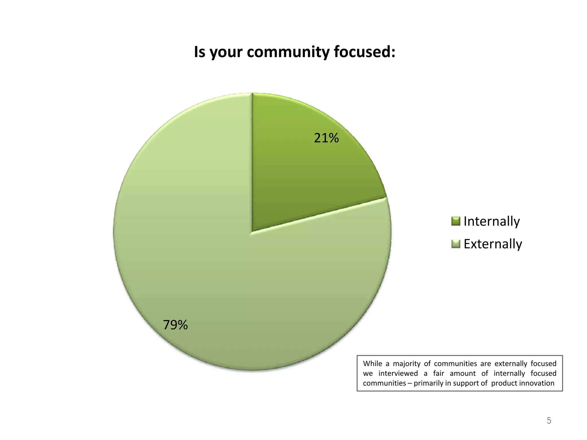 2008 Tribalization Of Business Study Quantitative