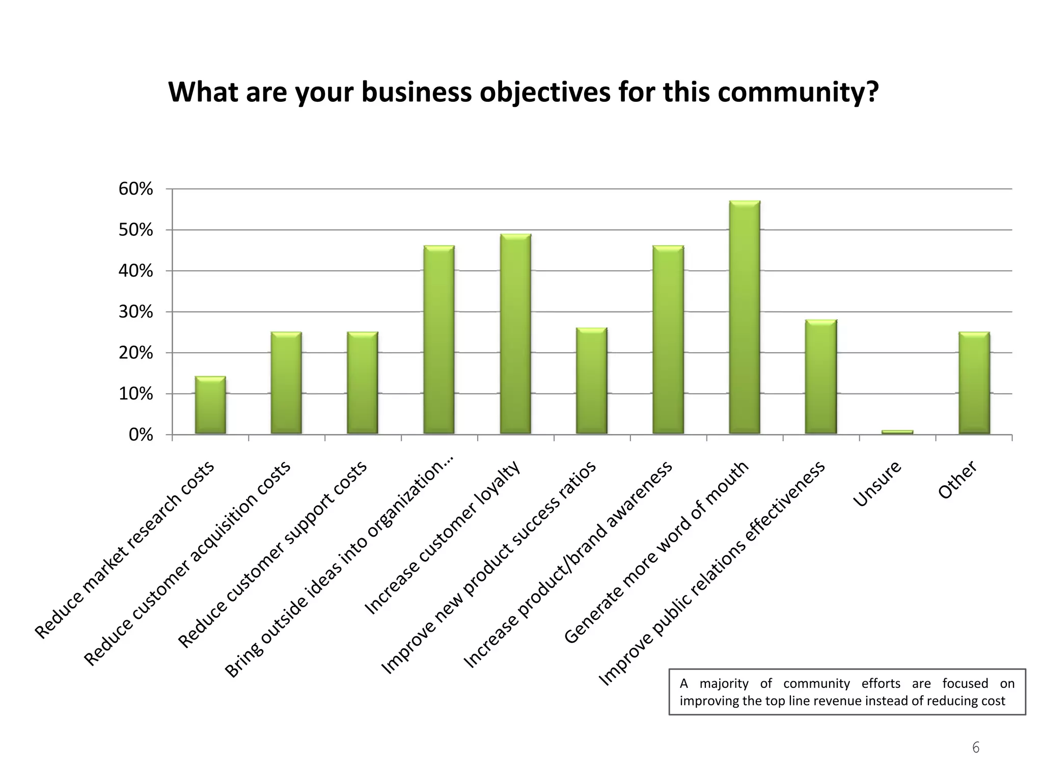 2008 Tribalization Of Business Study Quantitative