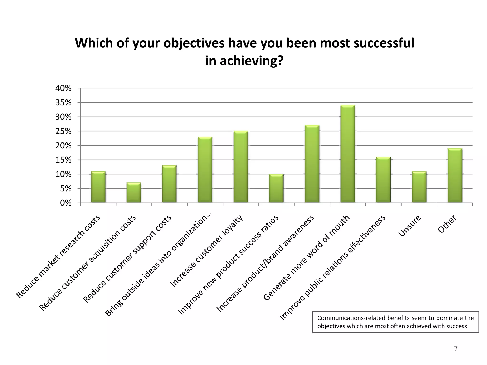 2008 Tribalization Of Business Study Quantitative