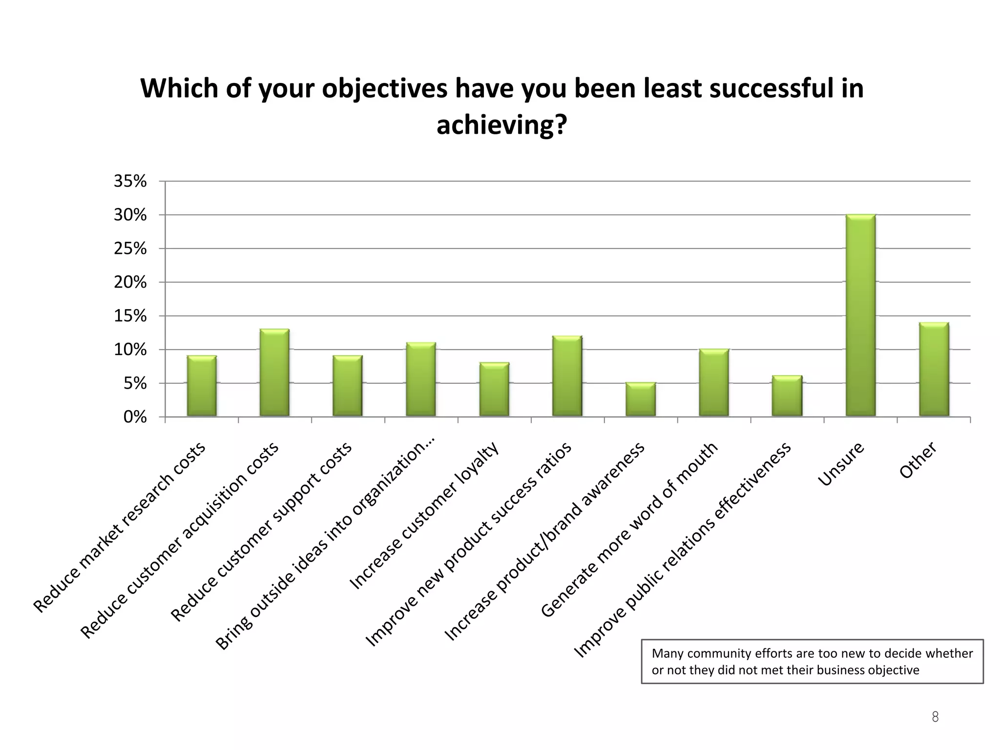 2008 Tribalization Of Business Study Quantitative