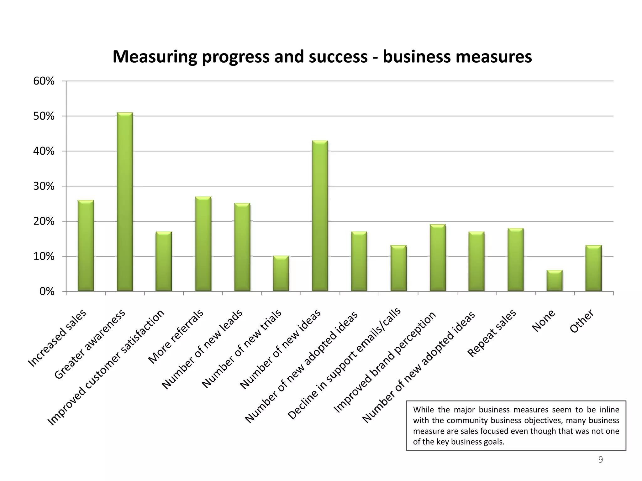 2008 Tribalization Of Business Study Quantitative
