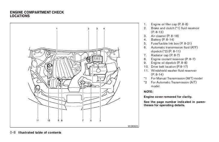 2008 nissan versa engine diagram wiring diagram 2008 nissan versa engine diagram wiring diagram