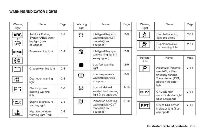 2008 VERSA OWNER'S MANUAL