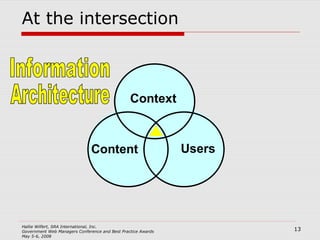 At the intersection Context Users Content Information Architecture 