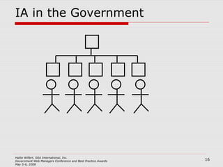 IA in the Government 