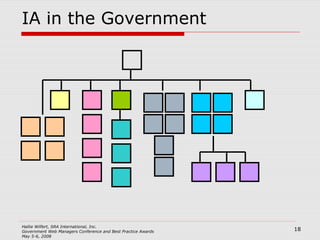 IA in the Government 