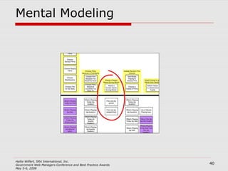 Mental Modeling 
