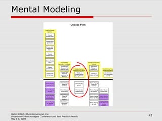 Mental Modeling 