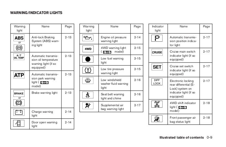 nissan dashboard symbols and meanings nissan dashboard symbols and meanings