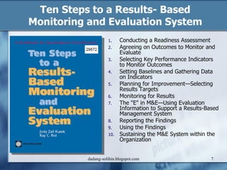 Bibliography for Evaluation of Development Performance | PDF