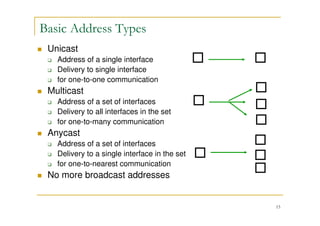15
Basic Address Types
Unicast
Address of a single interface
Delivery to single interface
for one-to-one communication
Multicast
Address of a set of interfaces
Delivery to all interfaces in the set
for one-to-many communication
Anycast
Address of a set of interfaces
Delivery to a single interface in the set
for one-to-nearest communication
No more broadcast addresses
 