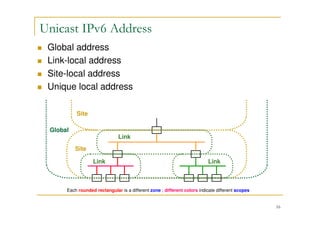 16
Unicast IPv6 Address
Global address
Link-local address
Site-local address
Unique local address
Link Link
Link
Site
Site
Global
Each rounded rectangular is a different zone ; different colors indicate different scopes
 
