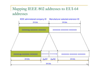 24
Mapping IEEE 802 addresses to EUI-64
addresses
ccccccug cccccccc cccccccc
24 bits 24 bits
xxxxxxxx xxxxxxxx xxxxxxxx
ccccccug cccccccc cccccccc
24 bits 24 bits
xxxxxxxx xxxxxxxx xxxxxxxx11111111 11111110
0xFF 0xFE
IEEE administered company ID Manufacturer selected extension ID
64 bits
 
