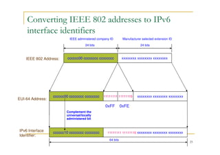 25
Converting IEEE 802 addresses to IPv6
interface identifiers
EUI-64 Address:
cccccc00 cccccccc cccccccc
24 bits 24 bits
xxxxxxxx xxxxxxxx xxxxxxxx
cccccc00 cccccccc cccccccc xxxxxxxx xxxxxxxx xxxxxxxx11111111 11111110
0xFF 0xFE
IEEE administered company ID Manufacturer selected extension ID
cccccc10 cccccccc cccccccc
64 bits
11111111 11111110 xxxxxxxx xxxxxxxx xxxxxxxxIPv6 Interface
Identifier:
IEEE 802 Address:
Complement the
universal/locally
administered bit
 