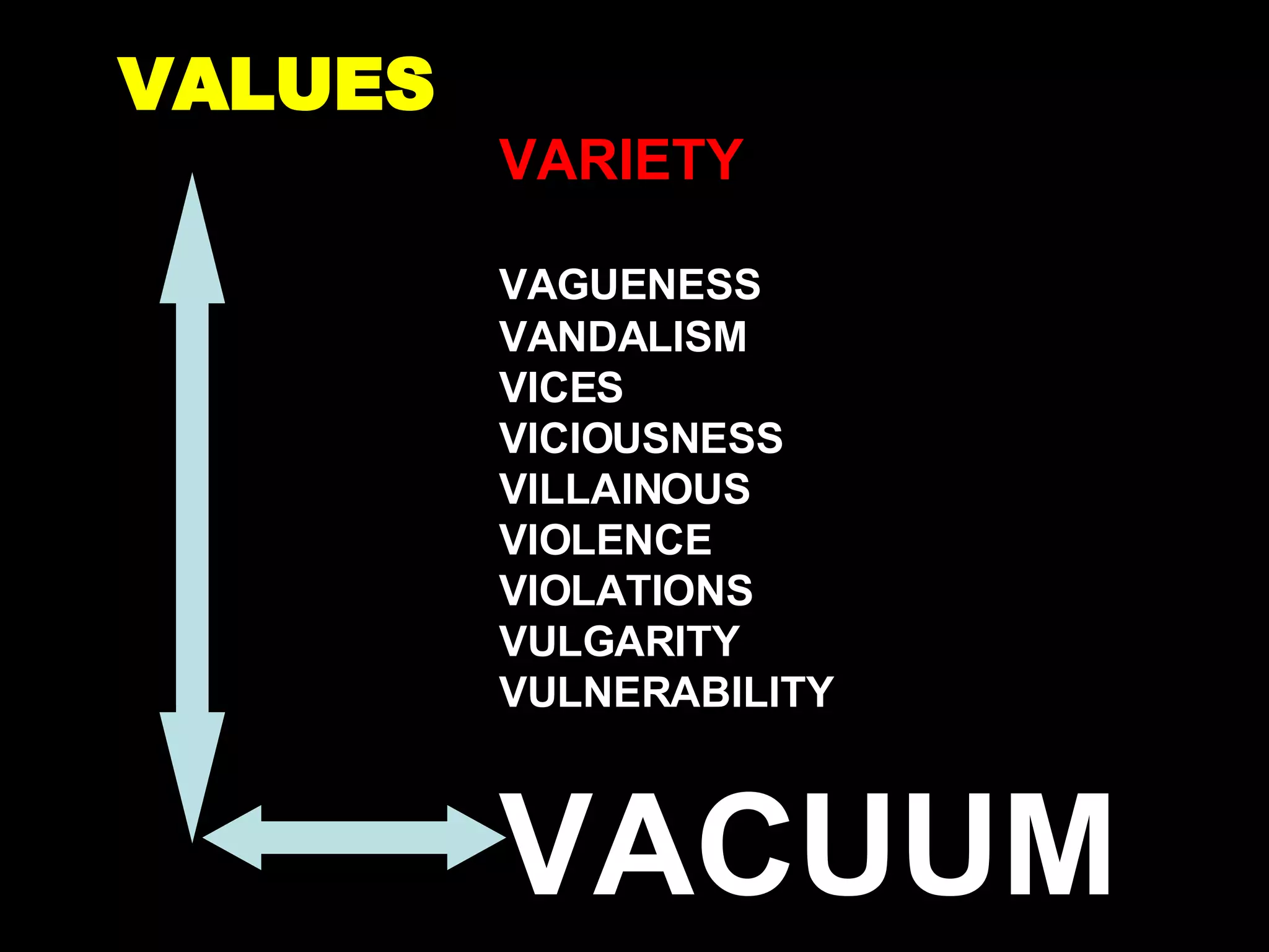 VALUES VARIETY VAGUENESS VANDALISM VICES VICIOUSNESS VILLAINOUS VIOLENCE VIOLATIONS VULGARITY VULNERABILITY VACUUM 