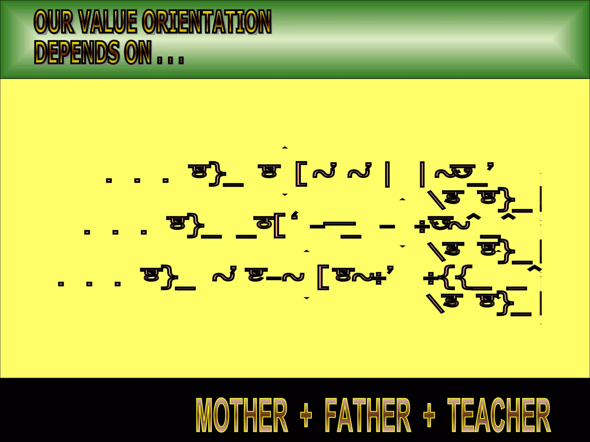 OUR VALUE ORIENTATION DEPENDS ON . . .  . . . THE TRAINING GIVEN BY THE MOTHER, . . . THE EXAMPLE PROVIDED BY THE FATHER, . . . THE INSPIRATION OFFERED BY THE TEACHER MOTHER  +  FATHER  +  TEACHER  