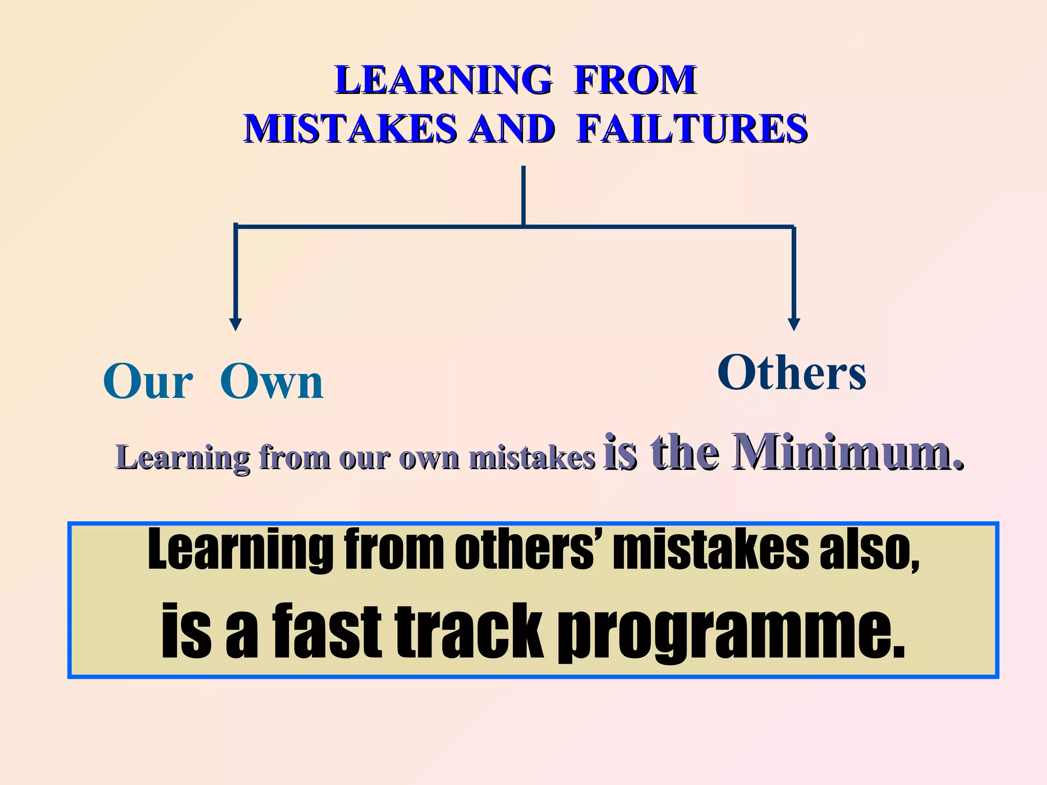LEARNING  FROM   MISTAKES AND  FAILTURES Our  Own Others Learning from our own mistakes   is the Minimum. Learning from others’ mistakes also, is a fast track programme.   