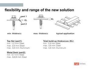 flexibility and range of the new solution 
