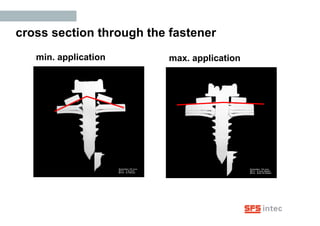 cross section  through  the fastener min. application max. application 