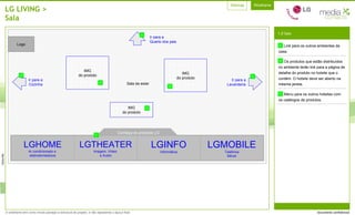 LG LIVING > Sala LGHOME Ar condicionado e  eletrodomésticos LGTHEATER Imagem, Vídeo  e Áudio LGINFO Informática LGMOBILE Telefonia Móvel 1.0 Sala A Sala de estar Ir para a Cozinha Ir para a Lavanderia Ir para a  Quarto dos pais A A A C B IMG do produto IMG do produto IMG do produto B B B C Logo Conheça os produtos LG Link para os outros ambientes da casa. Os produtos que estão distribuídos no ambiente terão link para a página de detalhe do produto no hotsite que o contém. O hotsite deve ser aberto na mesma janela. Menu para os outros hotsites com os catálogos de produtos. 