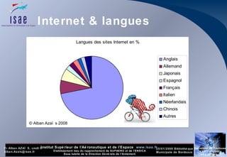 Internet & langues © Alban Azaïs 2008 