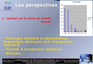 Les perspectives Echanges culturels & apprentissage linguistique diminuant sauf changement important Volonté & perspective politiques Miracles… L’opinion est la reine du monde Pascal 